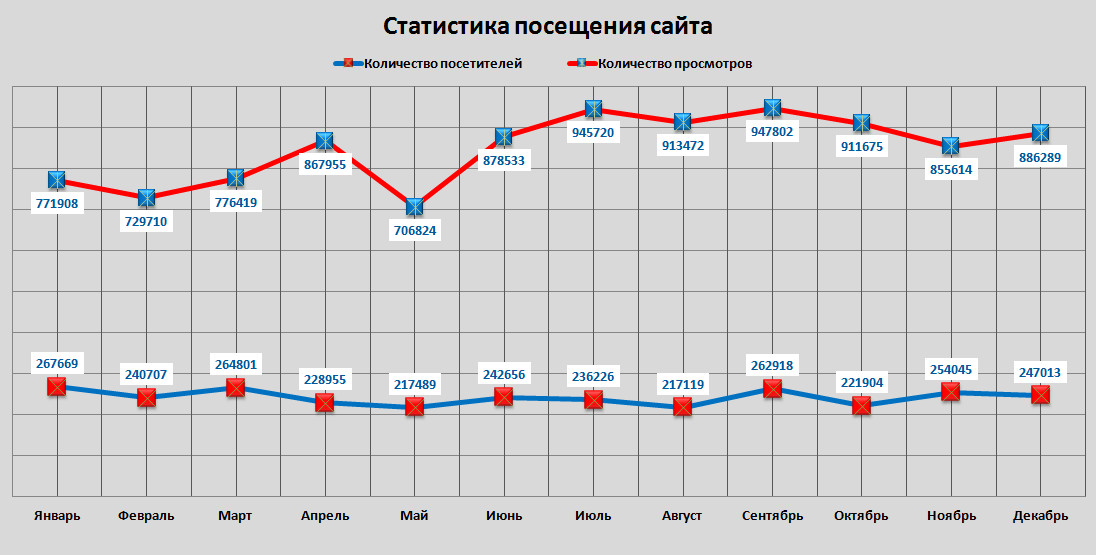 russianindustry